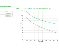 APC Back-UPS Pro 1500 (1500VA/865W, 6x Schuko, AVR) - 703315 - zdjęcie 4